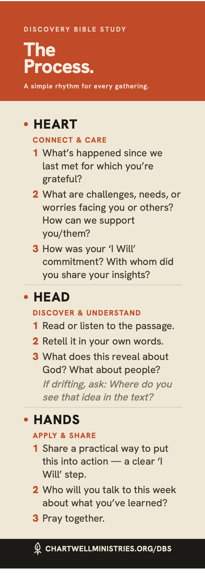 Bookmark front: the Discovery Bible Study process
